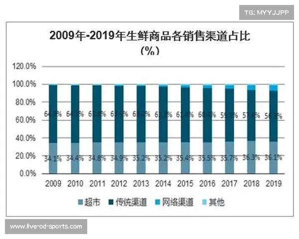 欧冠直播版权现状分析及其对市场和球迷的影响探讨 欧冠直播版权现状分析及其对市场和球迷的影响探讨